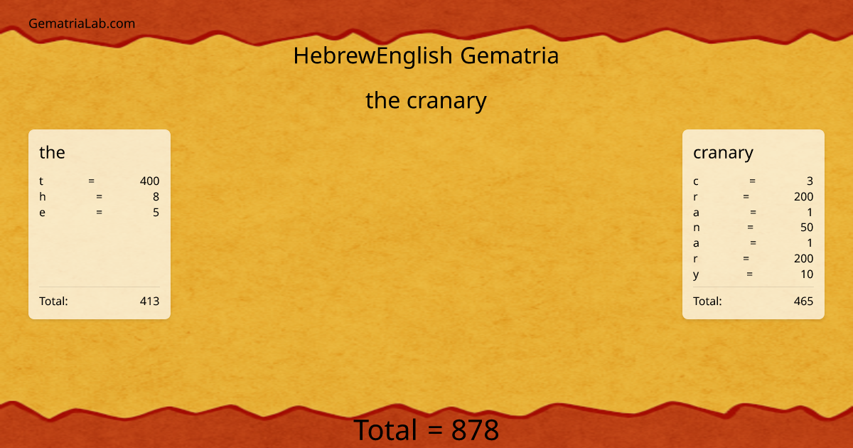 the cranary in hebrewEnglish Gematria